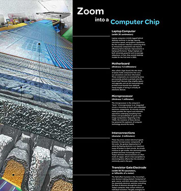 Exploratorium,Nanoscale Science&nbsp; Project series: Zoom into a Computer Chip, transistor gates, silicon dioxide gate, silicon atoms