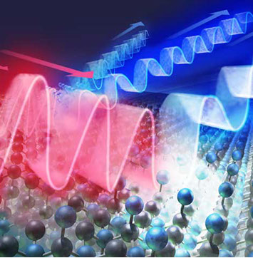 Investigation and applications of Stokes and anti-Stokes Raman&nbsp;&nbsp; scattering in GaN.